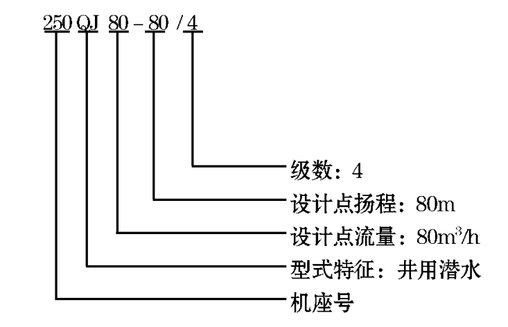 不銹鋼井用潛水泵