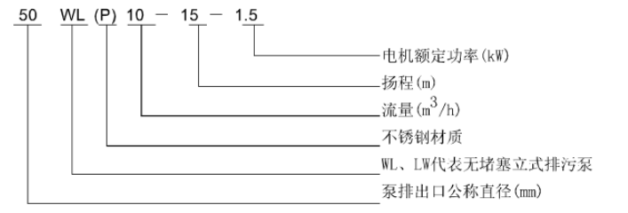 WL 、LW立式污水泵