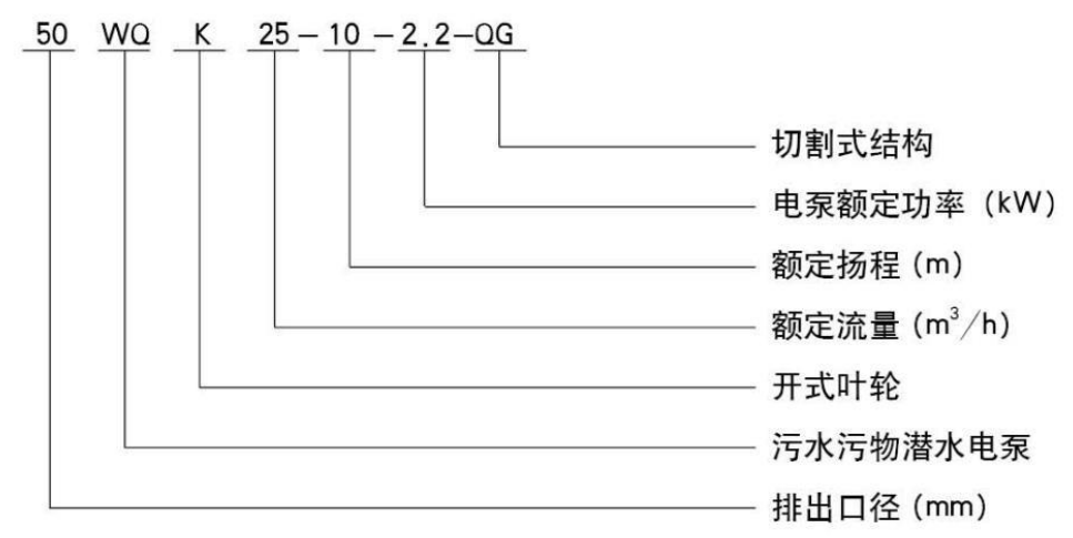 WQK切割排污本